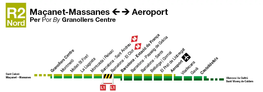 Barcelona Airport by Train